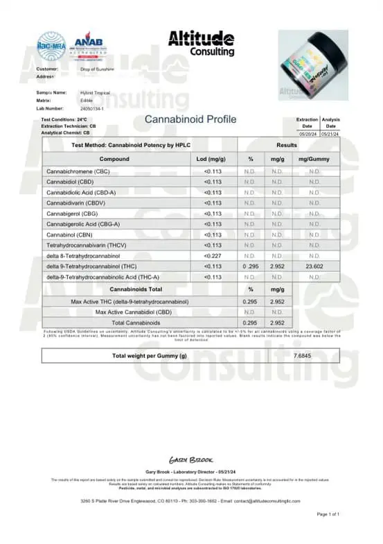 Lab analysis for Drop of Sunshine delta 9 gummies