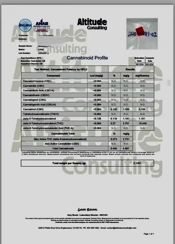 Lab analysis for Drop of Sunshine delta 9 sleep gummies with CBN