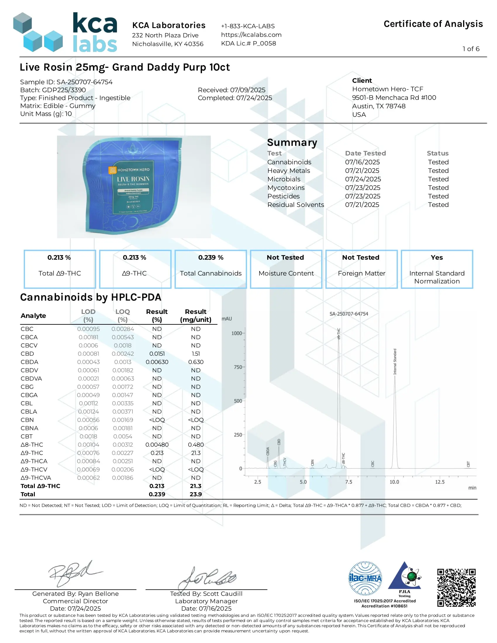Lab analysis for Hometown Hero live rosin Grand daddy Purple indica gummies