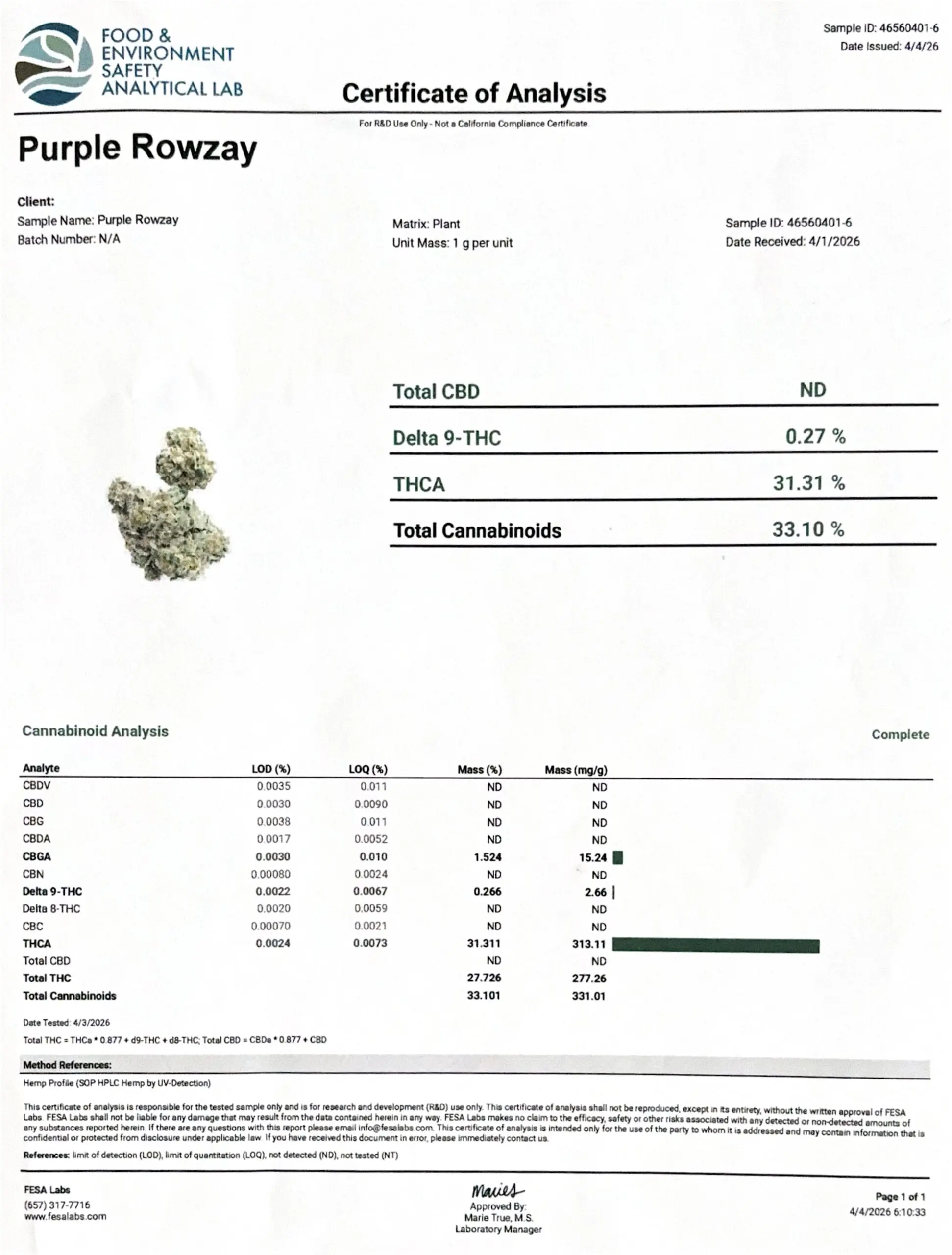 Buy THCA Flower - Premium THCa Hemp Flower | Farmacy Botanical