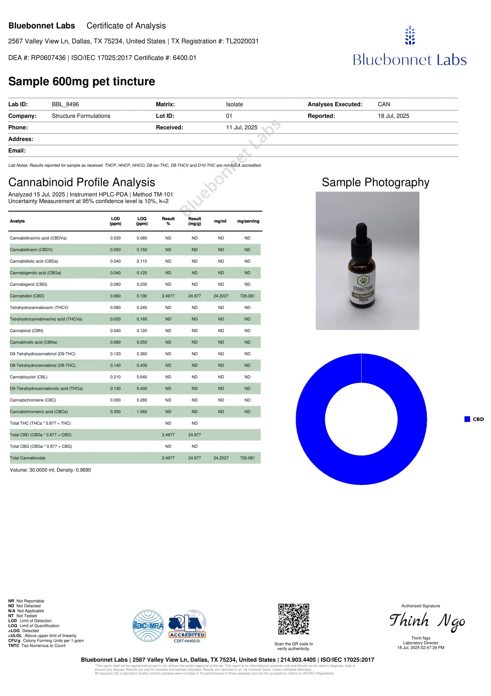 Lab analysis for Structure CBD oil for pets